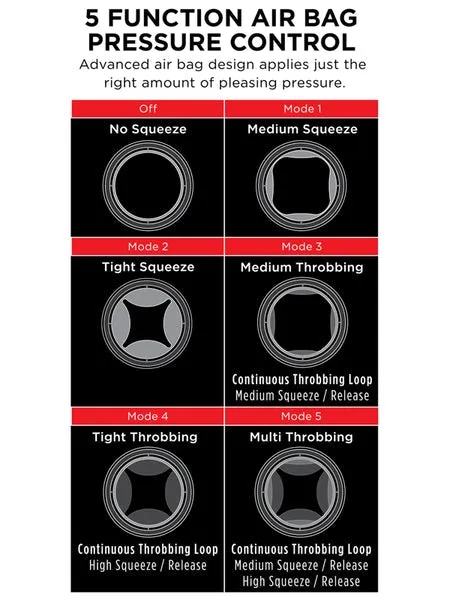 Pipedream Products PDX ELITE Cock Compressor Vibrating Stroker Male Sex Toys